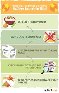 Vegan Keto Meal Plan Recipes